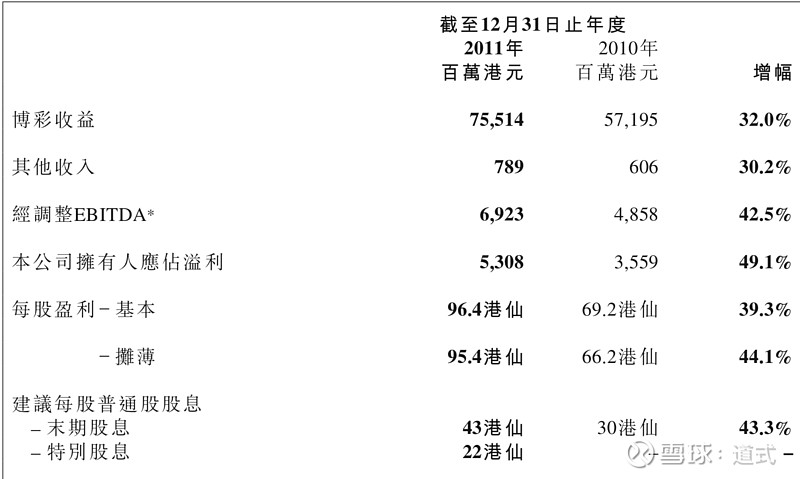 揭秘新澳内部资料精准大全，解锁行业领先的秘密武器澳门内部正版资料2011