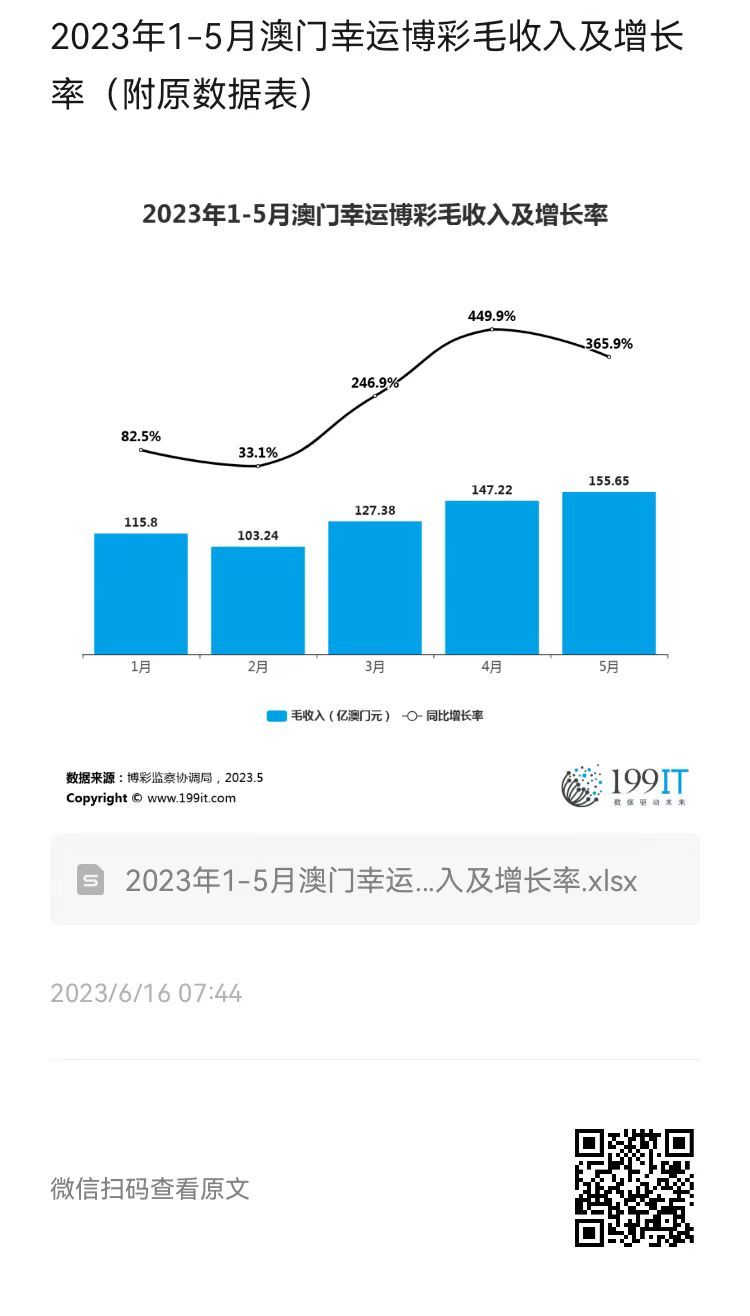 澳门开彩历史数据，透视新时代的幸运轨迹新澳门开彩开奖结果历史数据表图