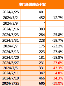 澳门新貌，探索最新最快的资讯与动态新2025年澳门天天开好彩