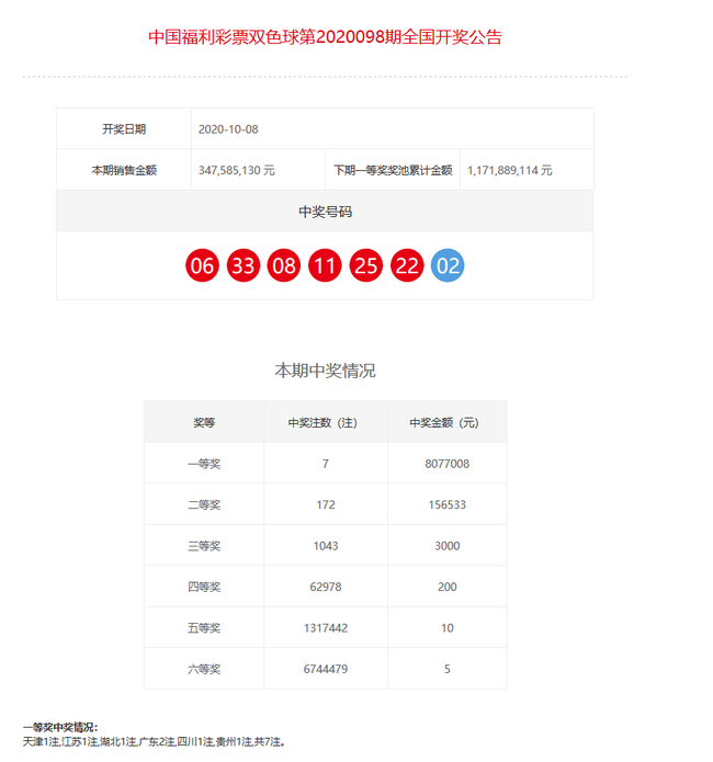 澳门新春彩梦，203年开奖记录的奇幻之旅新澳门开奖结果2023开奖记录表图片