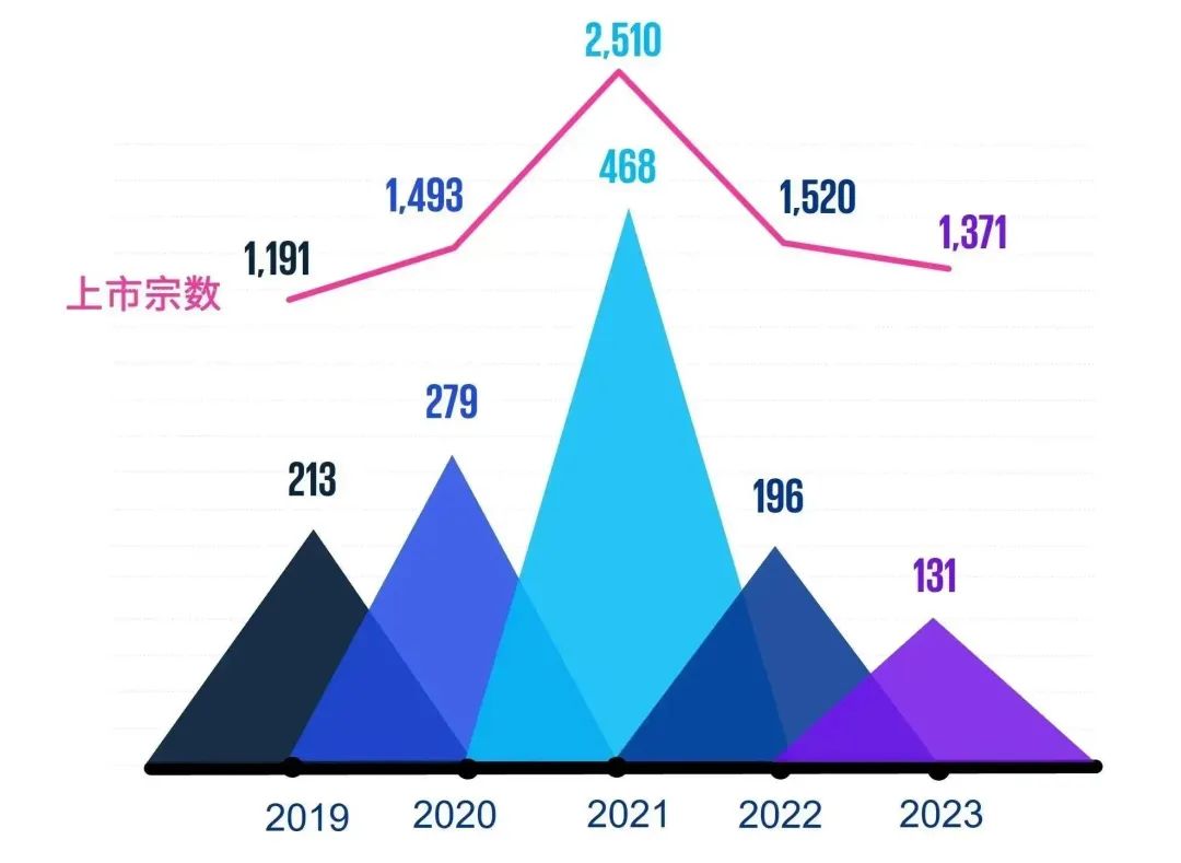 2036年香港正版资料大全