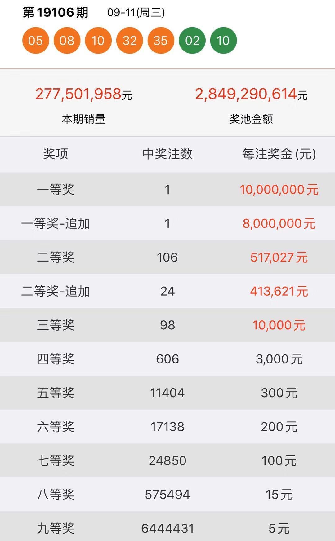 2019年六给彩今晚开奖结果，揭秘数字背后的幸运与期待2019六给彩今晚开奖结果记录