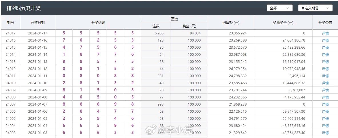 澳门新彩，探寻最新开奖记录的奥秘新澳门最新开奖记录查询结果今天开奖号码