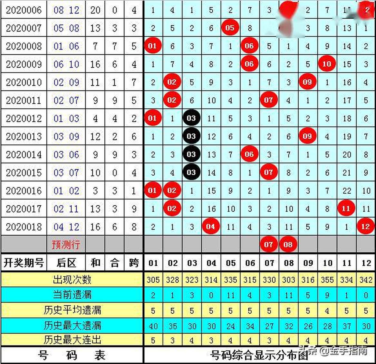 彩票购买热潮便是其中之一。黄大仙一肖一码信息