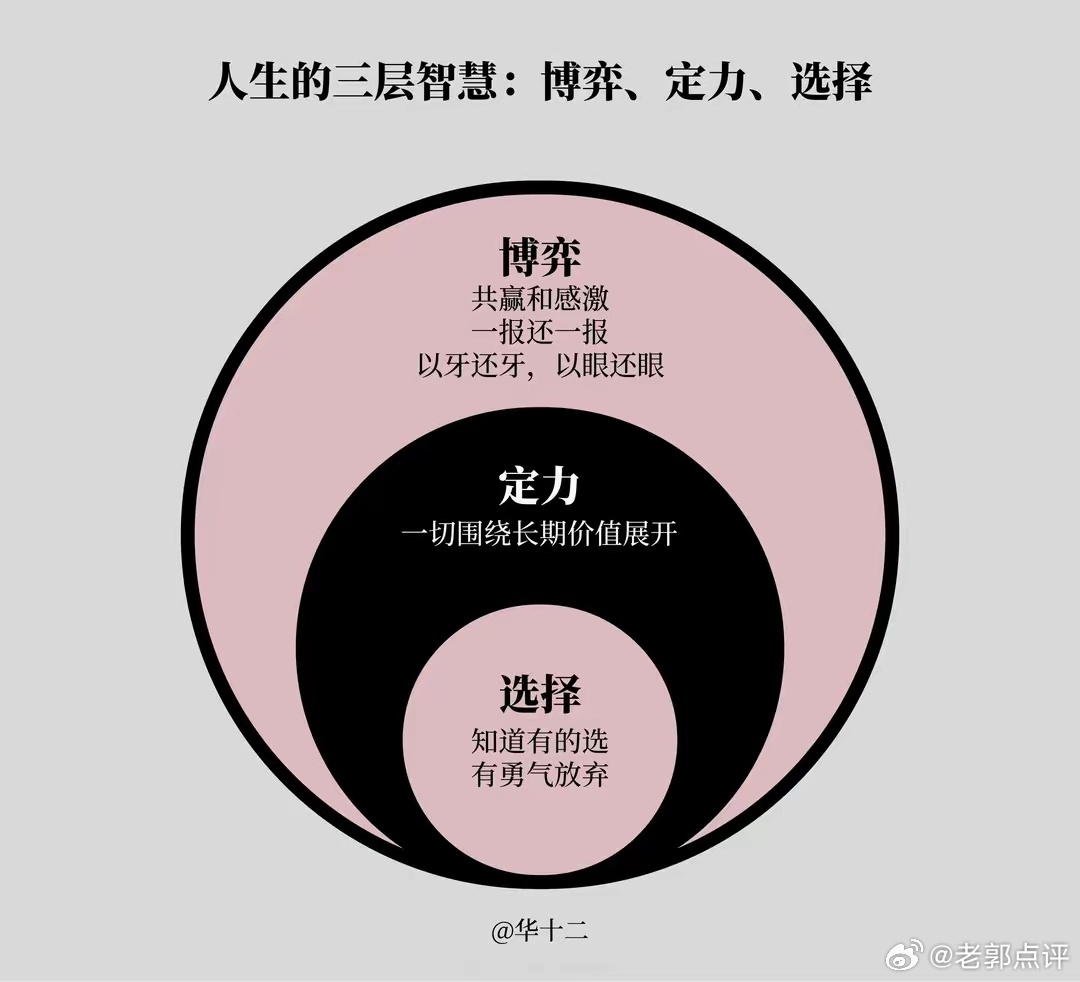 理性选择，三肖选一，智慧之举