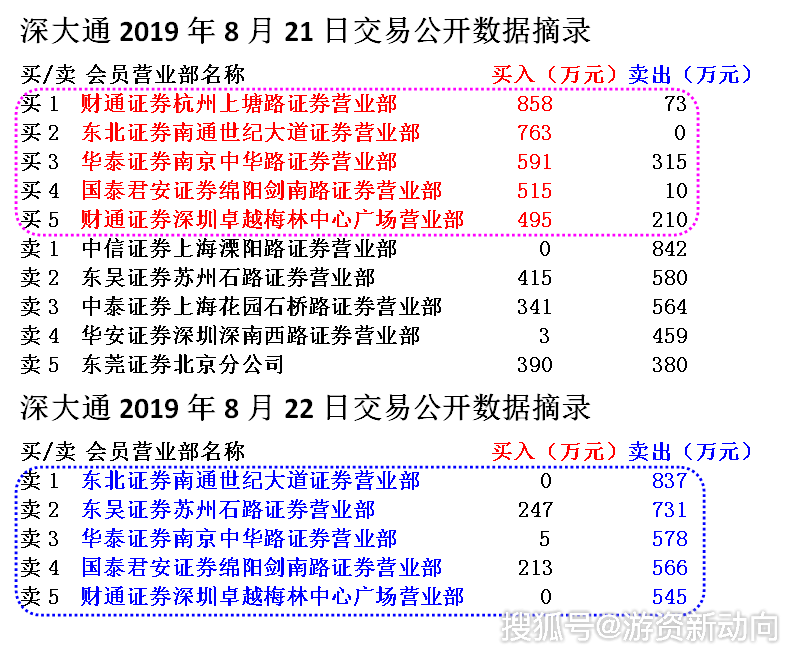 探寻新奥历史，揭秘最新开奖结果新奥历史开奖最新结果232期