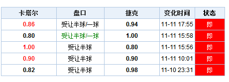 2038年澳门今晚开奖记录查询，透明公正的数字游戏2023澳门今晚开奖记录查询表蓝波双有几个