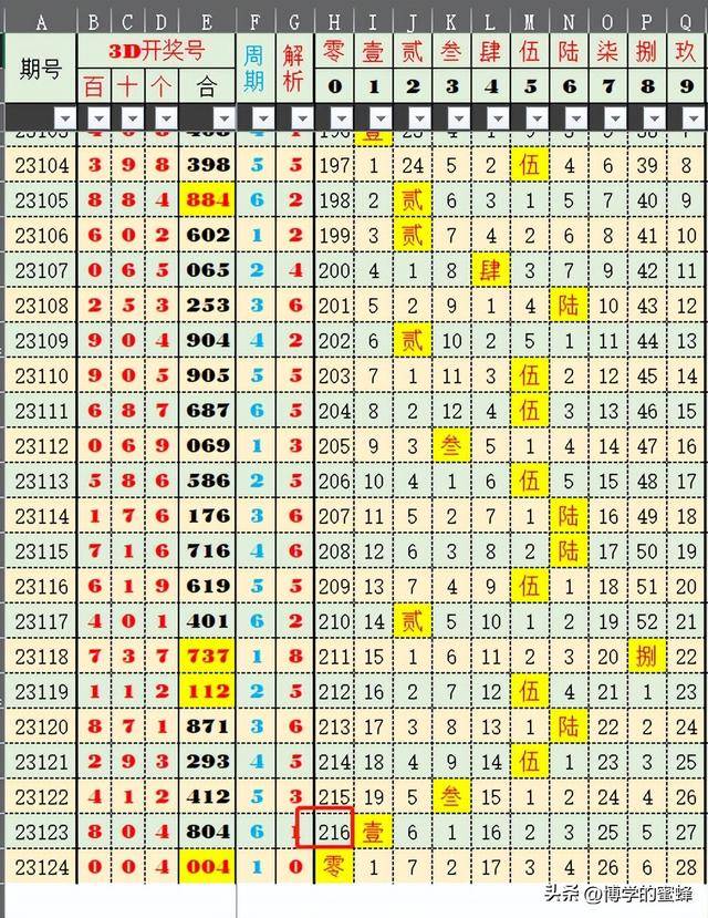 探索新澳六开彩，揭秘号码记录的奥秘新澳六开彩开奖号码记录2024