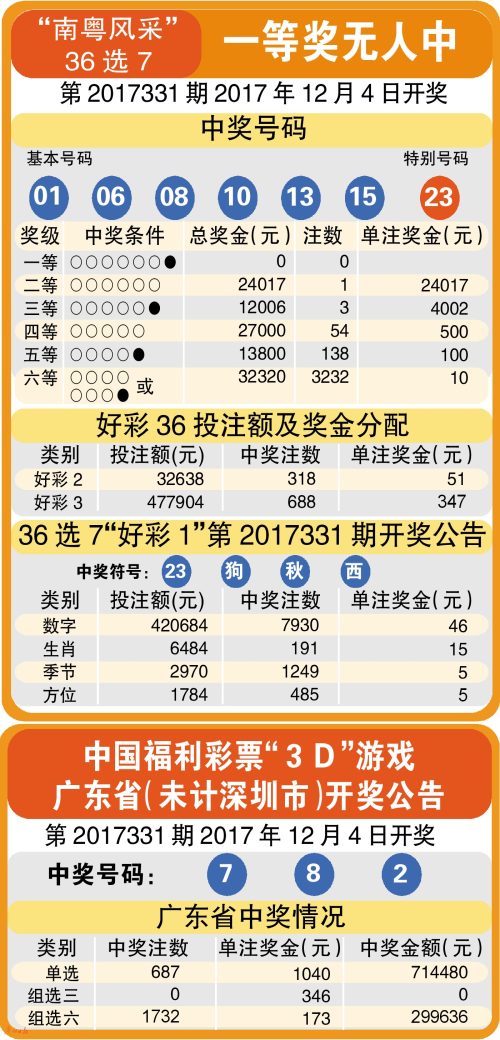 2035年，澳门未来彩票开奖的数字之旅2025澳门开奖结果记录