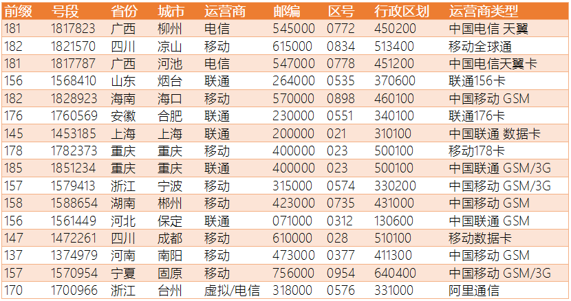 探索香港最近15期彩票开奖记录的奥秘2021年香港近15期开奖