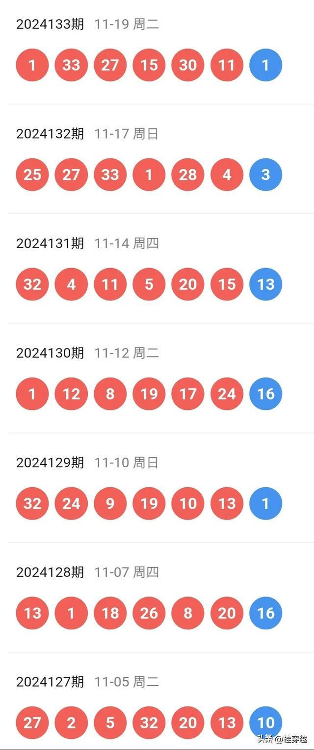 今晚揭晓，新奥彩开奖结果查询指南新奥彩今天晚上开奖结果查询表2024,2,5期