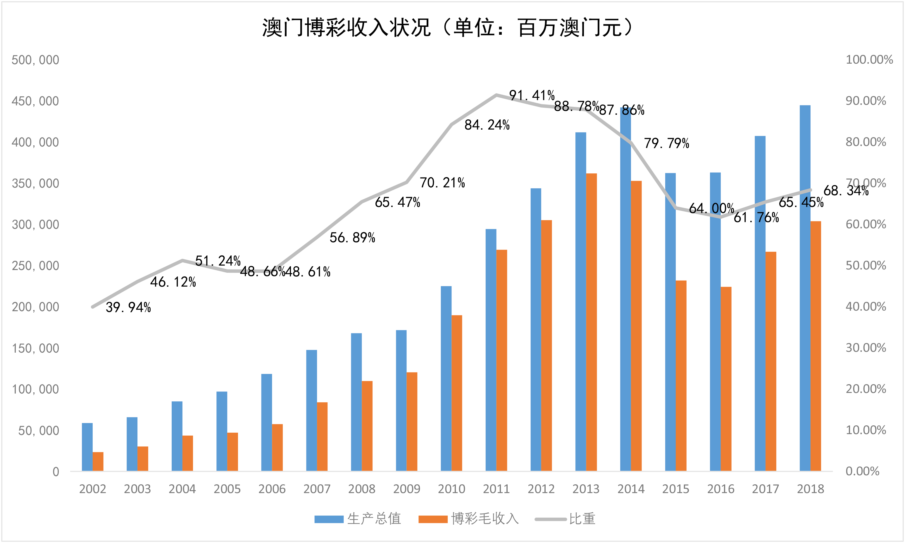 2046澳门内部资料，揭秘未来城市发展的关键要素2024澳门内部资料大赢家