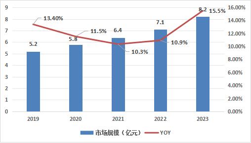 2036年澳门未来彩票趋势分析，数据记录与预测的探索2023澳门今晚开奖结果记录11期