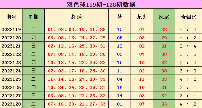 免费精准预测，揭秘未来趋势的神秘面纱本期免费精准预测双色球