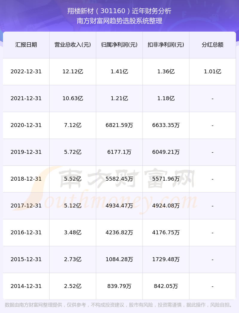 203年新澳彩开奖记录，揭秘最新趋势与变化澳彩开奖记录2023年最新49图