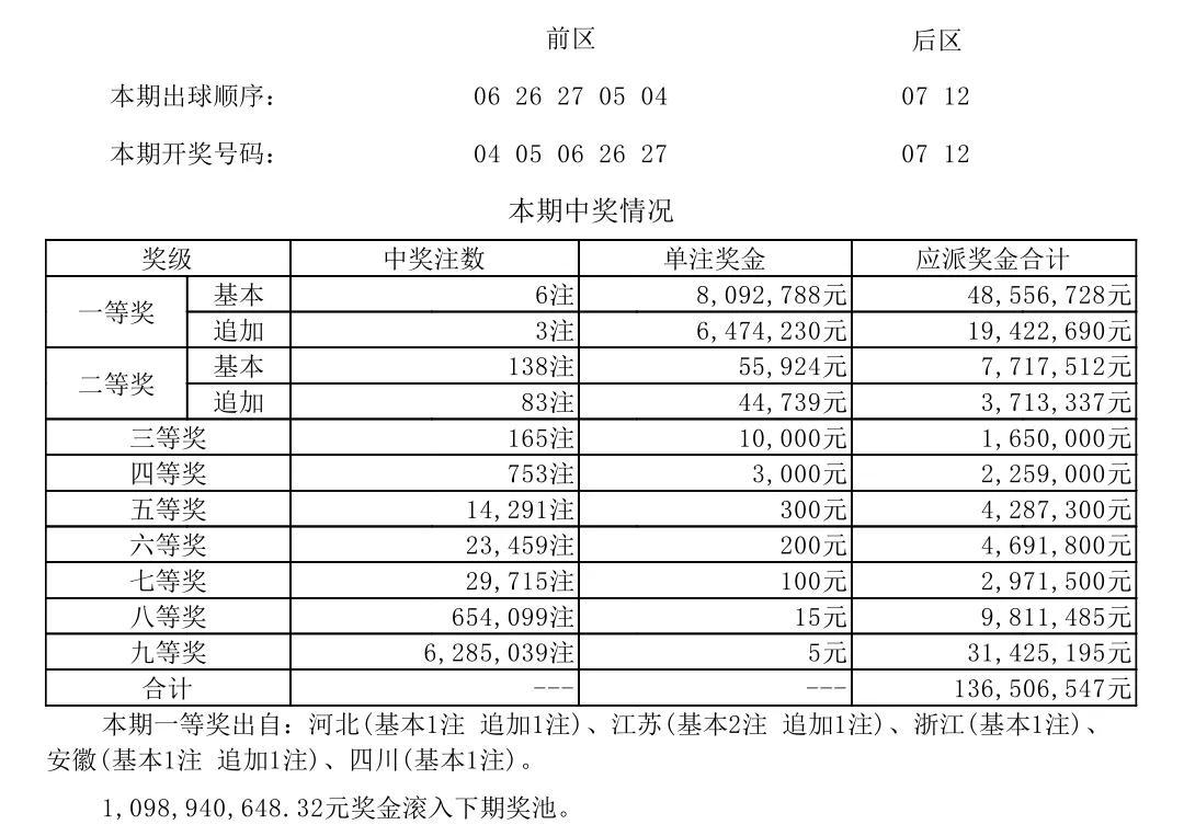 七位数彩票，揭秘开奖结果查询的奥秘江苏七位数开奖结果查询