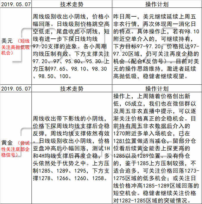 2025年3月 第7页