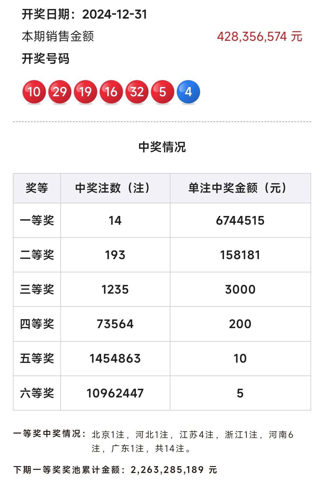 2036年澳门六今晚开奖现场，揭秘未来彩票的科技与人文融合2023澳门六今晚开奖现场直播