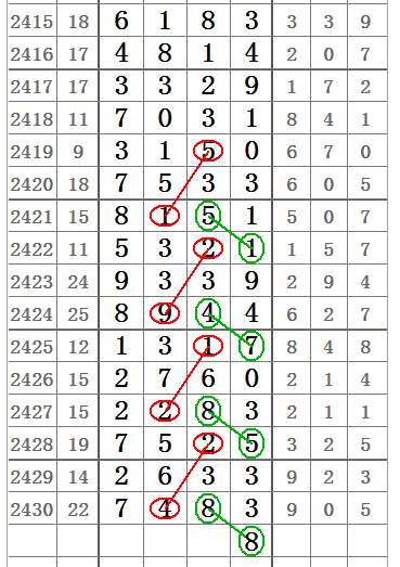 数字奥秘揭秘