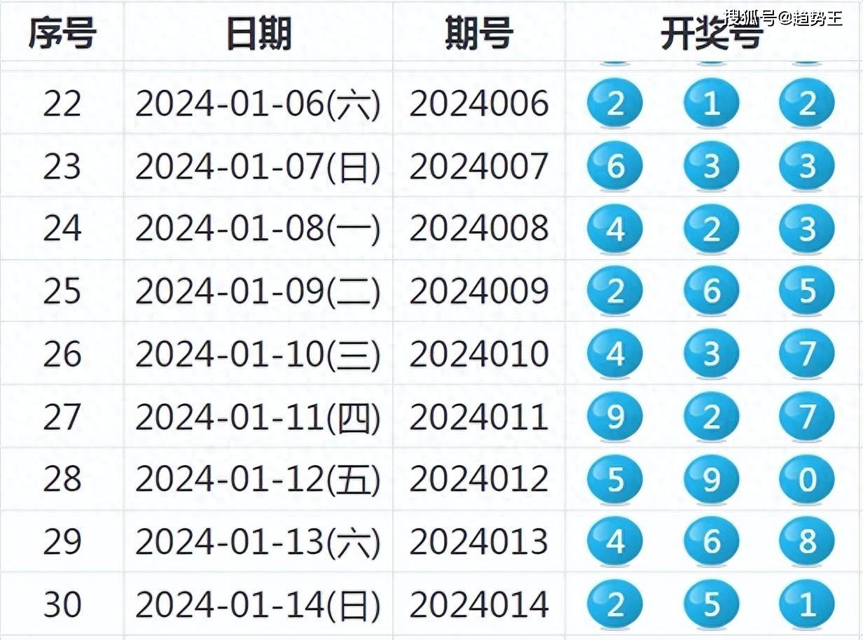 澳门六开彩，揭秘查询方式与理性看待开奖澳门开奖结果 开奖记录表
