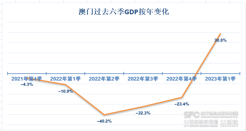 2036年澳门资料免费公开，一场信息革命的曙光2023年澳门正版资料免费公开经典版