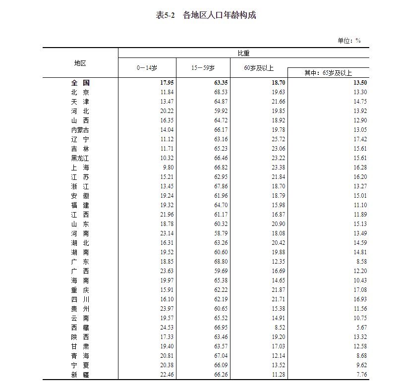 2034年全国高考人数公布，教育变革与未来展望2024全国高考人数公布青海