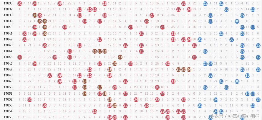 探索大乐透最新基本走势图，揭秘数字背后的奥秘大乐透最新基本走势图表周一