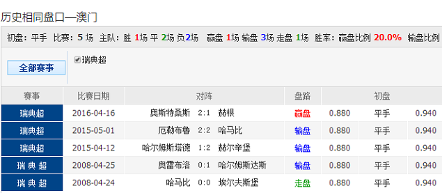 2046澳彩管家婆资料传真，揭秘数字背后的精准预测澳彩管家婆澳彩图库