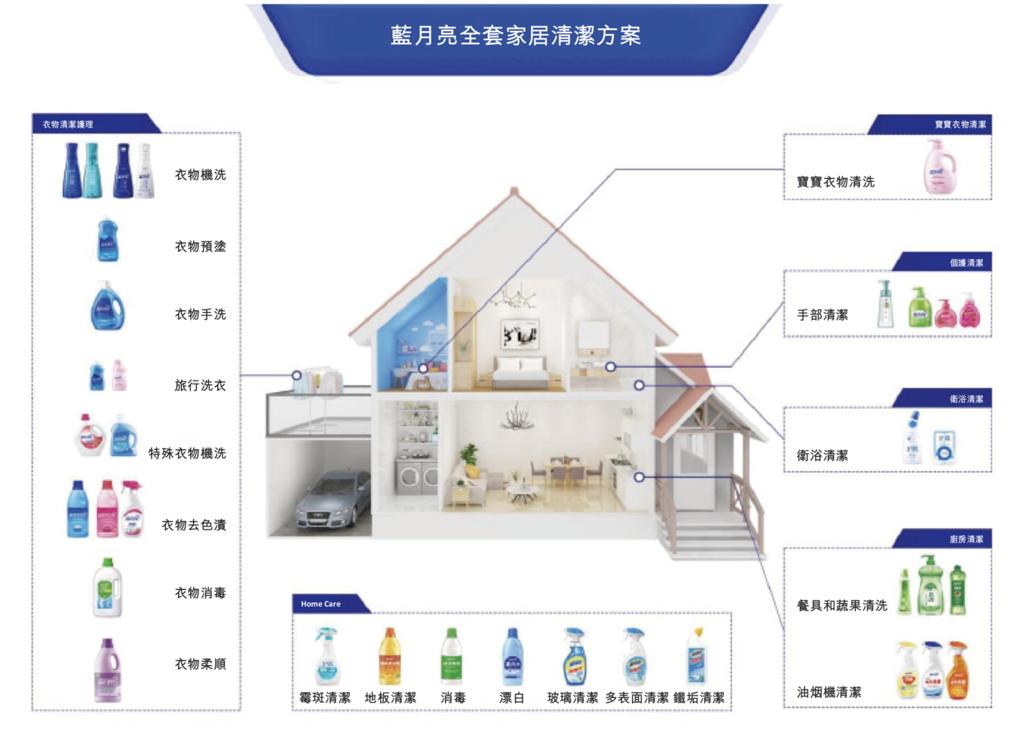 蓝月亮料全年资料大全，打造高效洗衣新体验的全面指南蓝月亮料全年资料大全新闻
