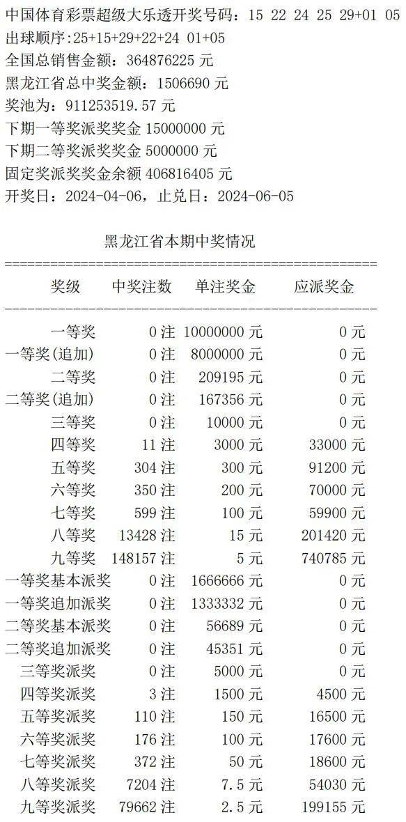 今期澳门彩开奖结果，揭秘背后的数字游戏与文化今期澳门彩开奖结果六