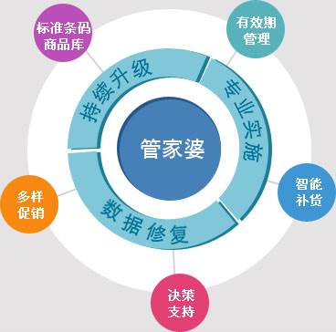 揭秘管家婆四期必出三期的神话，理性分析与警示管家婆三期必开一期