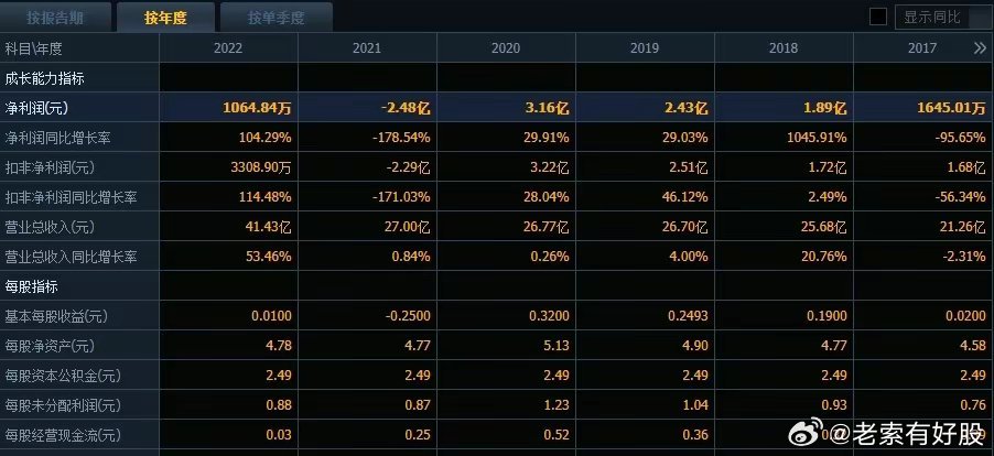 2043年新奥历史开奖记录，回顾与展望2025年新奥历史开奖结果公布