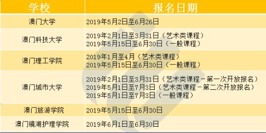 澳门今晚出码结果，揭秘与期待看今晚澳门出码结果金牛版