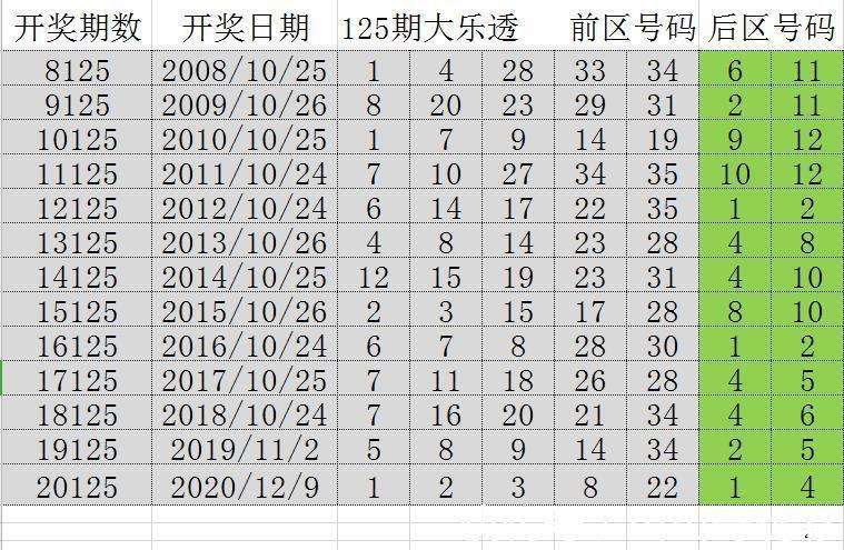2014澳门今期开奖结果查询，揭秘背后的故事与影响2o24澳门今期开奖结果查询251