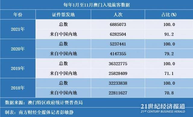 澳门新风貌，全年资料内部公开的深度解析2025年新澳门全年免费
