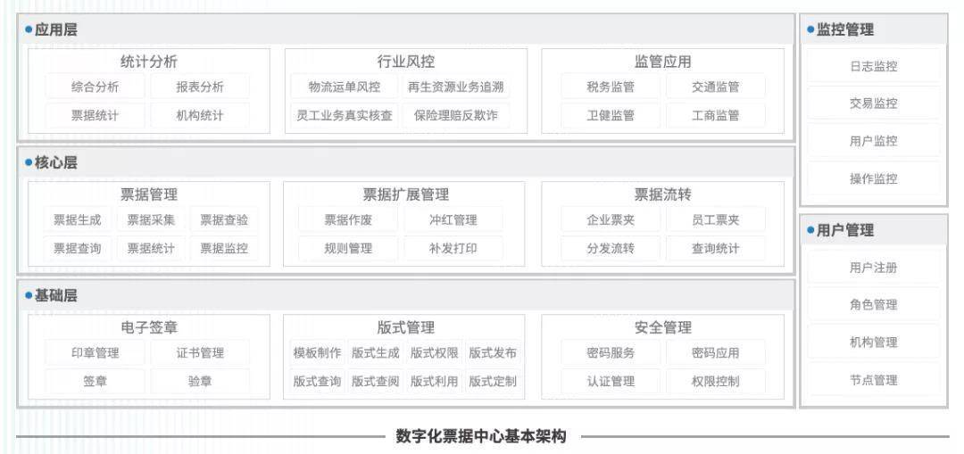 管家婆三期出一期的最新版，重塑企业管理的数字化新篇章管家婆三期三码期期中特