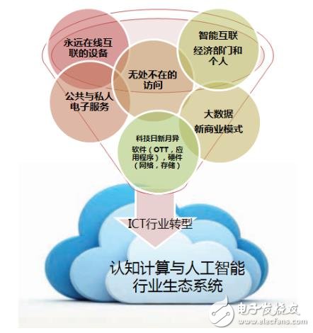 487.com，重塑数字时代的在线教育新生态铁算算盘4887开奖资料