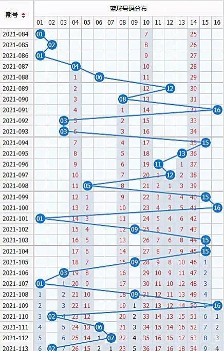 探索香港今期开奖结果号码的奥秘与影响香港今期开奖结果号码现场直播双色球开奖结果