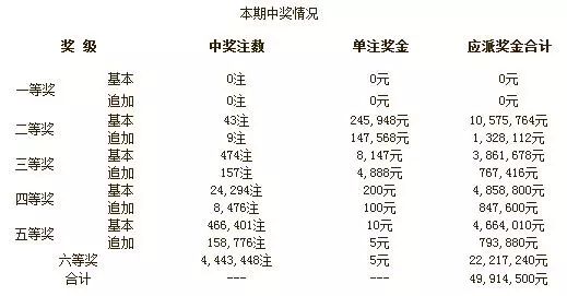 探索新澳六开彩的历史与未来，揭秘其辉煌的开奖记录新澳六开彩历史开奖记录生肖卡