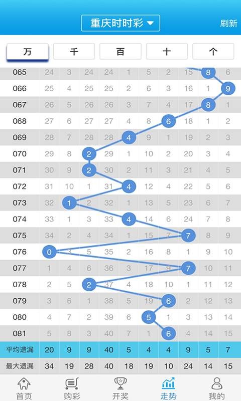 48KCCM澳彩资料图，揭秘澳门博采业的数字时代48kccm澳彩资料图4800cM开奖结果