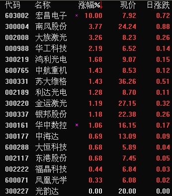 今日3D试机号与开机号的神秘面纱今天3d试机号开机号是什么号码彩经网