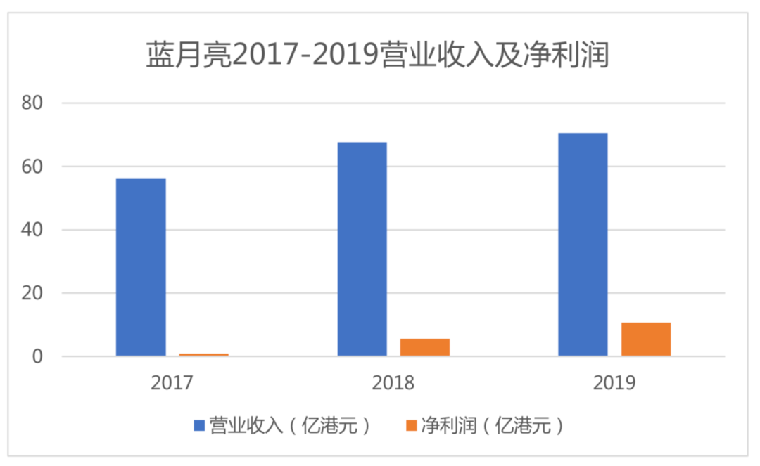 蓝月亮精选，免费资料大全的新闻与价值探索蓝月亮新版免费资料大全
