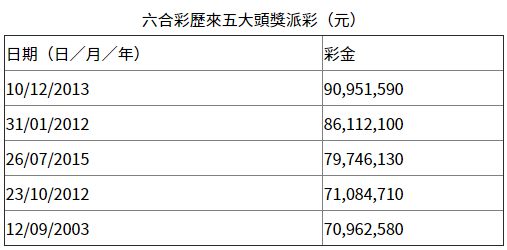 探索香港近15期历史开奖的奥秘香港近15期历史开奖记录汇总表