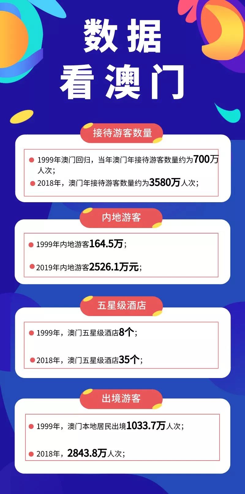 探索澳门，全面下载澳門資料大全的实用指南免费下载澳门资料大全