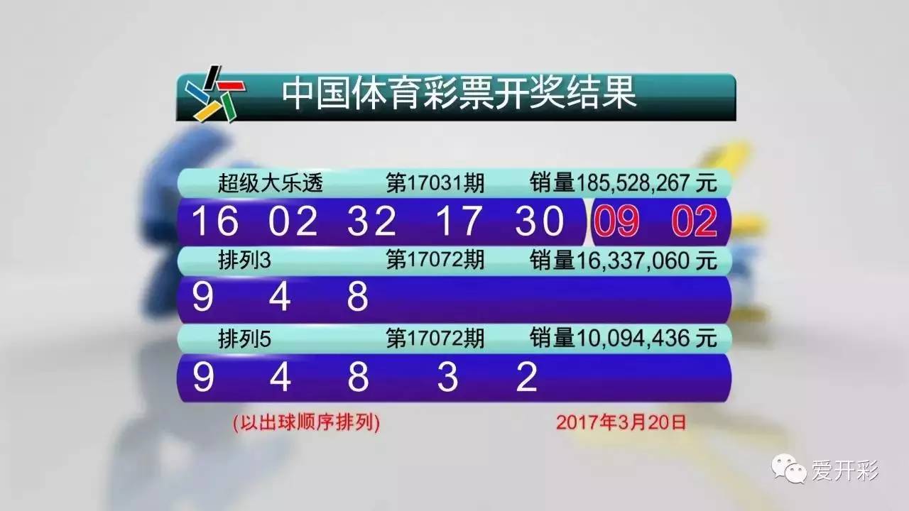 七星彩开奖号大全，揭秘数字背后的幸运密码七星彩开奖号大全中蓝球有奖吗