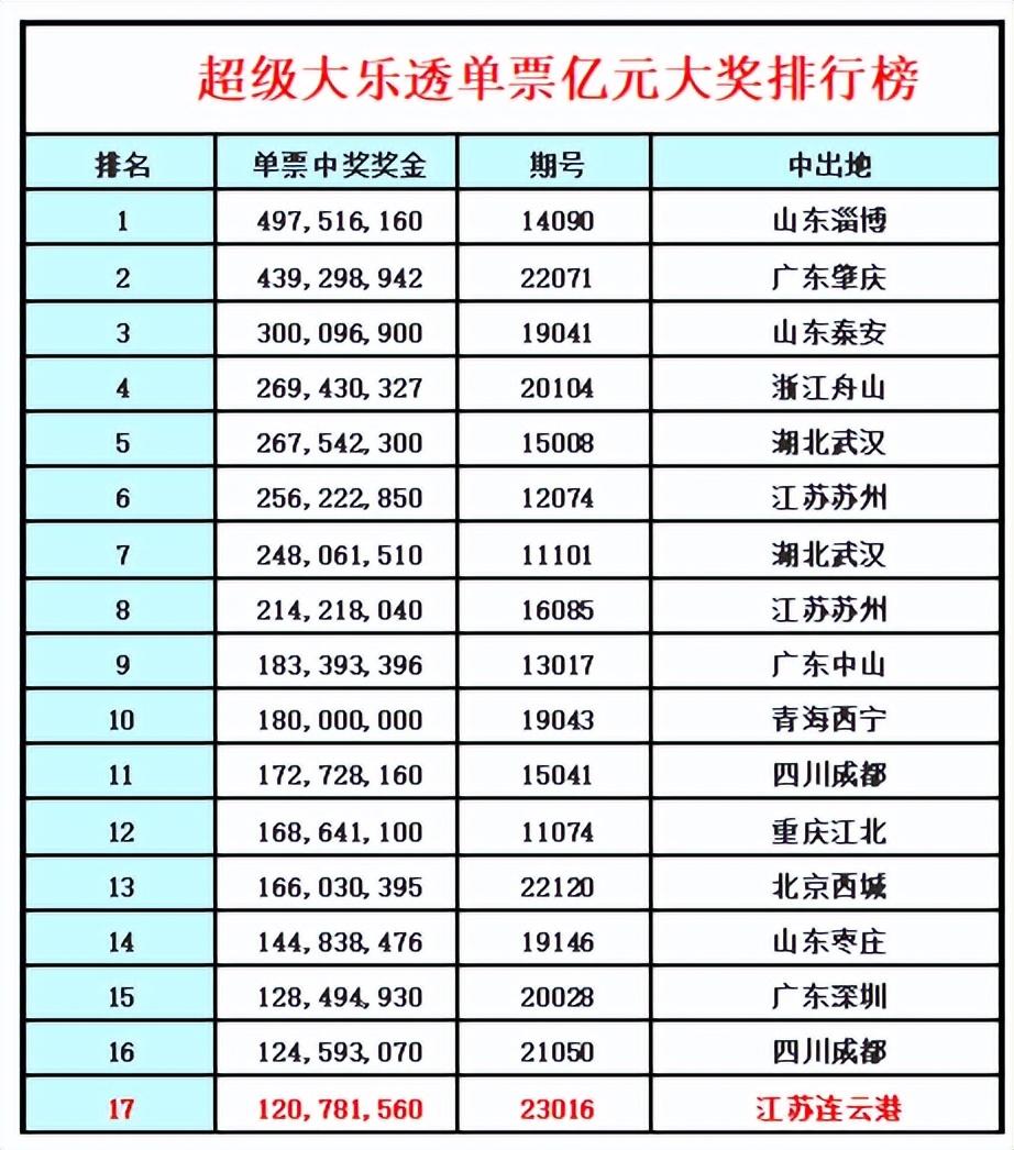 澳门彩市新春展望，203年澳門今晚開什麼？2023澳门今晚开什么澳门昨晚开蛇今晚可能出