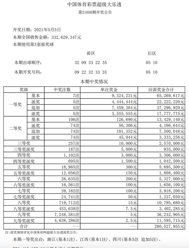 今晚揭晓，六开彩精彩纷呈的最新中奖结果六开釆彩今晚开奖结果2019年106期