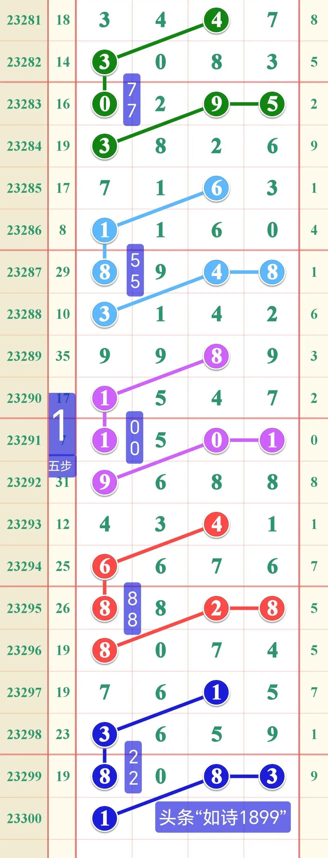 江苏10选5，数字背后的奇妙走势与彩民的智慧博弈江苏11选五走势图今天的