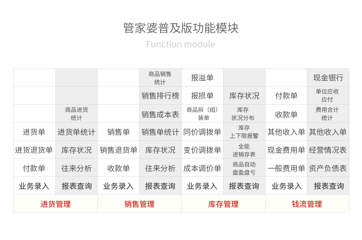 管家婆全年资料，企业运营的智慧之眼管家婆资枓大全2020第10期