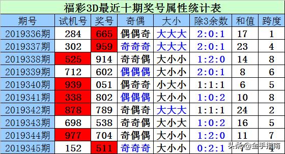 探索3D彩票的数字世界，近三十期开机号、试机号的奥秘3d开机号试机号开奖号近30期列表(牛彩网)